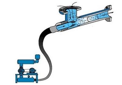 文丘里混合器原理動態圖
